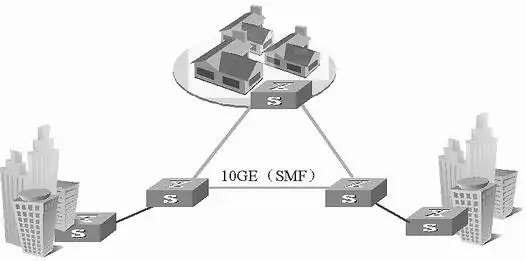 Briefly talk about the difference between Ethernet, local area network and Internet